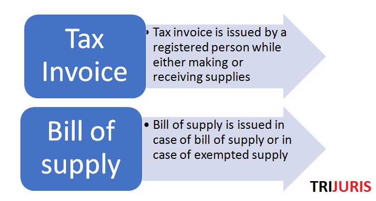 TAX INVOICE AND BILL OF SUPPLY